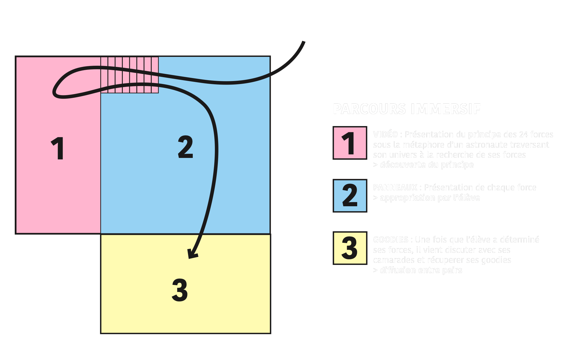 parcours